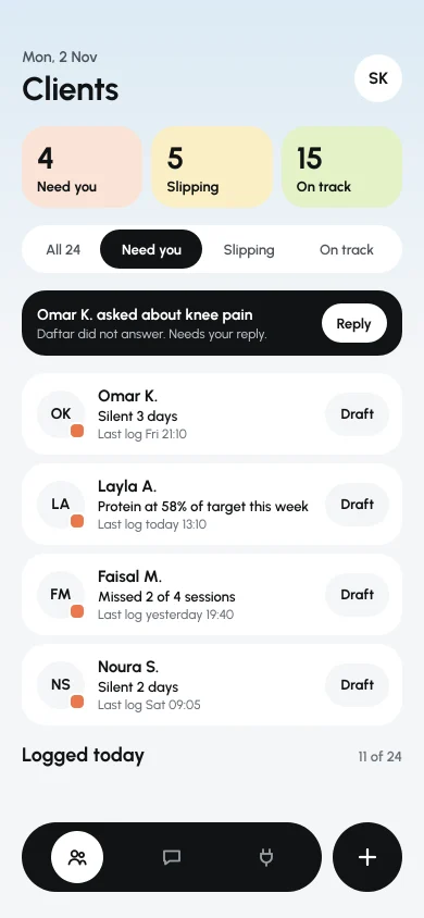 Coach roster: 4 clients need you, 5 are slipping, 15 are on track. Omar K. asked about knee pain. Rows give one reason each, like Silent 3 days and Missed 2 of 4 sessions.